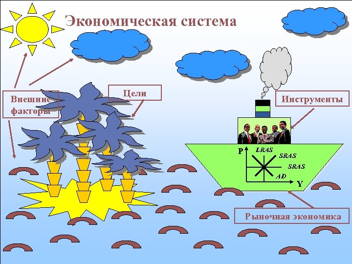 Экономическая система Внешние факторы Цели Инструменты P LRAS SRAS AD Y Рыночная экономика 44