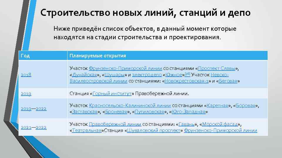 Строительство новых линий, станций и депо Ниже приведён список объектов, в данный момент которые