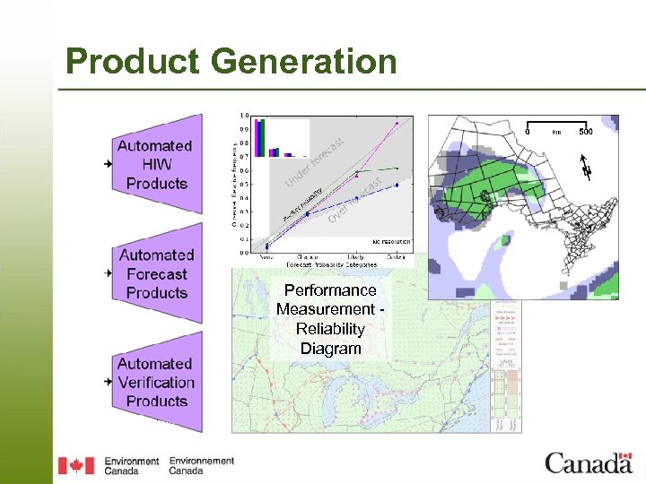 Product Generation Performance Measurement Reliability Diagram 