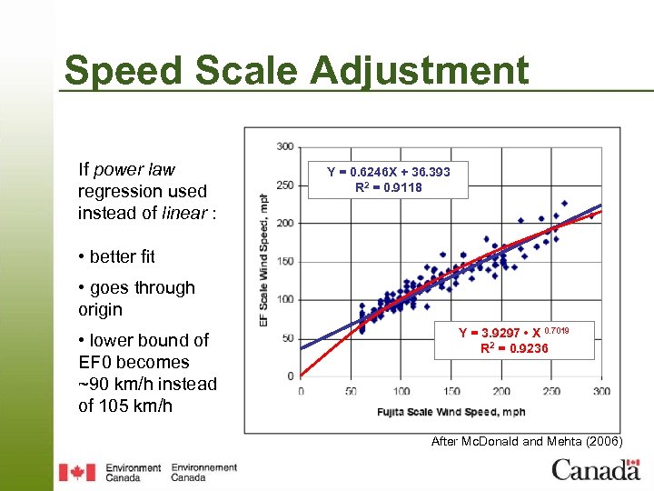 Speed Scale Adjustment If power law regression used instead of linear : Y =