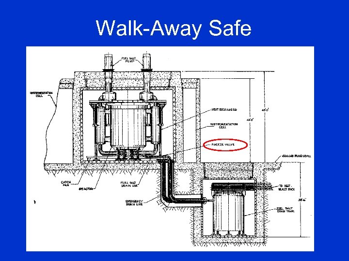 Walk-Away Safe 