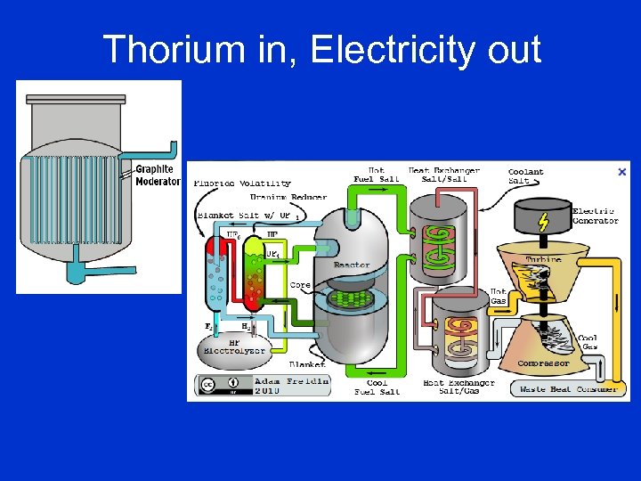 Thorium in, Electricity out 