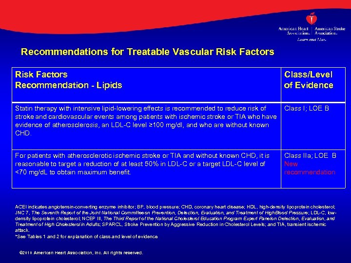 Recommendations for Treatable Vascular Risk Factors Recommendation - Lipids Class/Level of Evidence Statin therapy