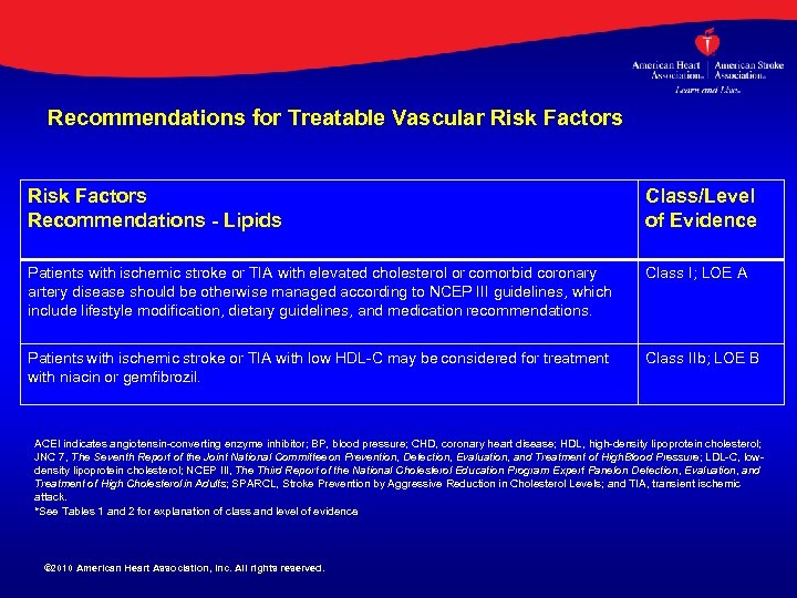 Recommendations for Treatable Vascular Risk Factors Recommendations - Lipids Class/Level of Evidence Patients with