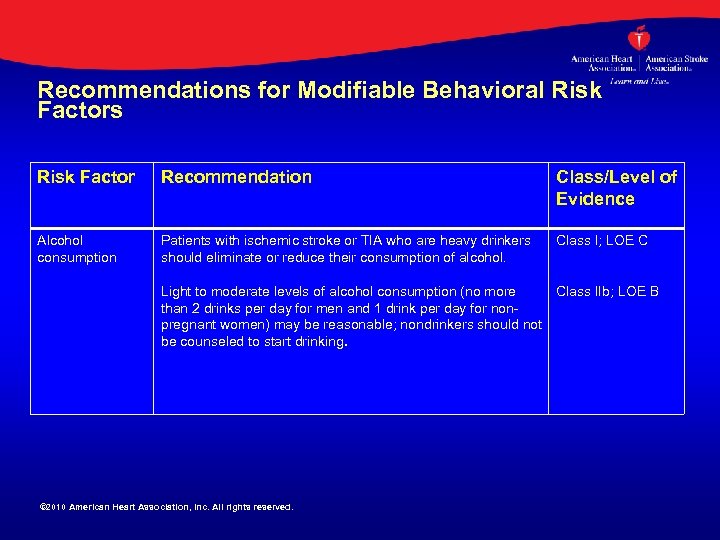 Recommendations for Modifiable Behavioral Risk Factors Risk Factor Recommendation Alcohol consumption Patients with ischemic
