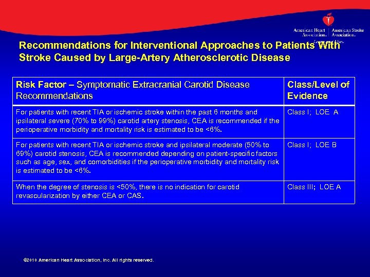 Recommendations for Interventional Approaches to Patients With Stroke Caused by Large-Artery Atherosclerotic Disease Risk