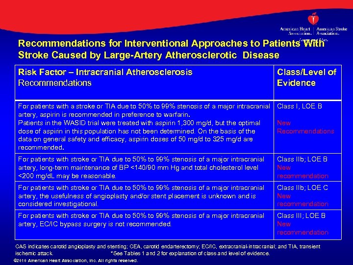 Recommendations for Interventional Approaches to Patients With Stroke Caused by Large-Artery Atherosclerotic Disease Risk