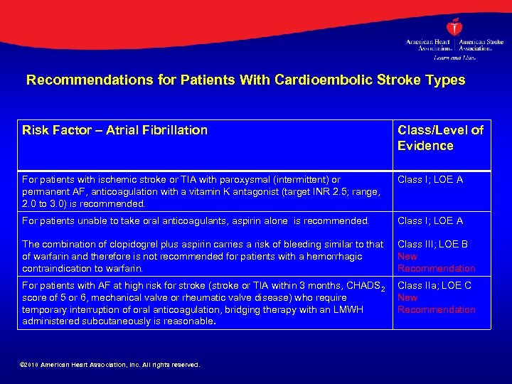 Recommendations for Patients With Cardioembolic Stroke Types Risk Factor – Atrial Fibrillation Class/Level of