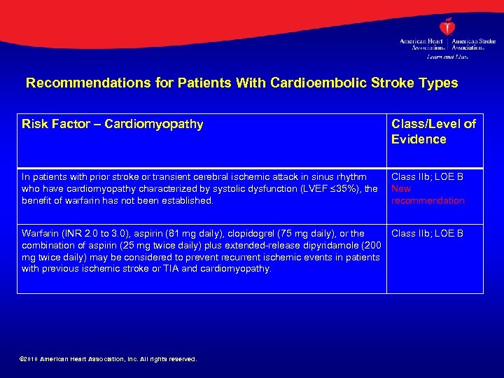 Recommendations for Patients With Cardioembolic Stroke Types Risk Factor – Cardiomyopathy Class/Level of Evidence