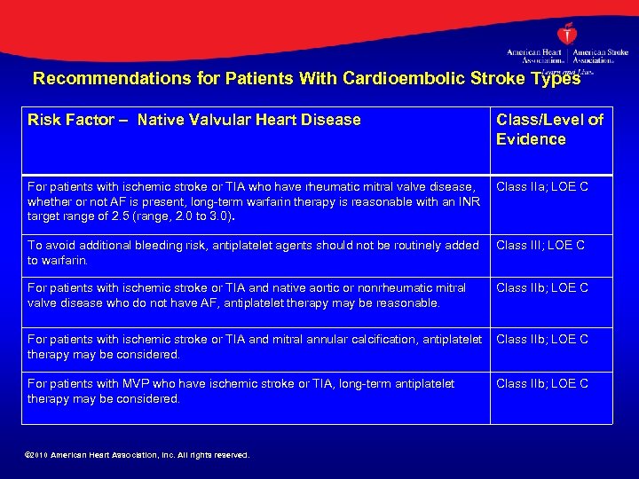 Recommendations for Patients With Cardioembolic Stroke Types Risk Factor – Native Valvular Heart Disease