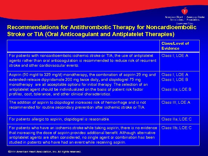 Recommendations for Antithrombotic Therapy for Noncardioembolic Stroke or TIA (Oral Anticoagulant and Antiplatelet Therapies)