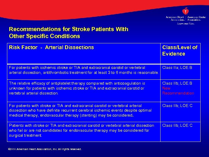 Recommendations for Stroke Patients With Other Specific Conditions Risk Factor - Arterial Dissections Class/Level