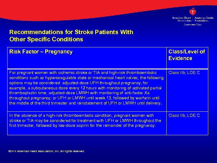 Recommendations for Stroke Patients With Other Specific Conditions Risk Factor – Pregnancy Class/Level of