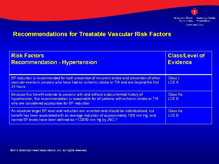 Recommendations for Treatable Vascular Risk Factors Recommendation - Hypertension Class/Level of Evidence BP reduction