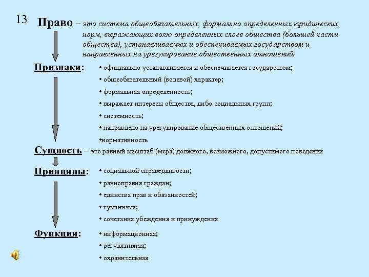 13 Право – это система общеобязательных, формально определенных юридических норм, выражающих волю определенных слоев