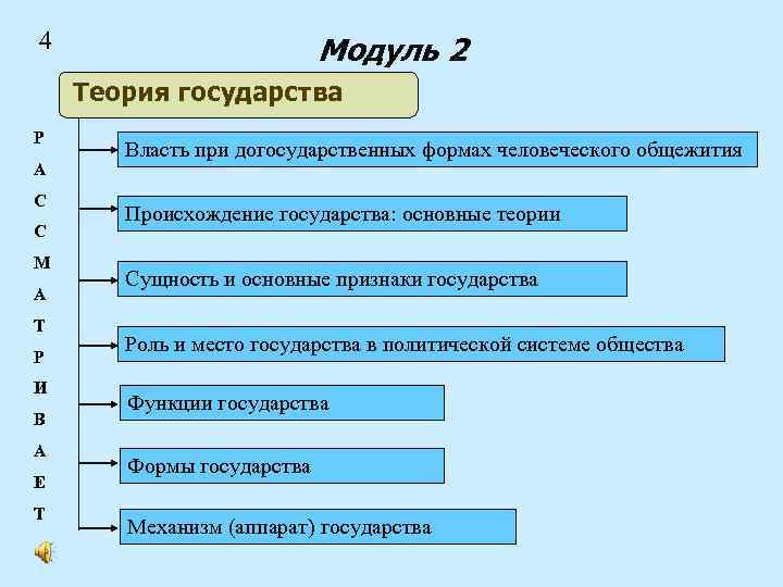 4 Модуль 2 Теория государства Р А С С М А Т Р И