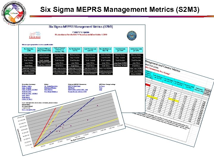 Six Sigma MEPRS Management Metrics (S 2 M 3) 