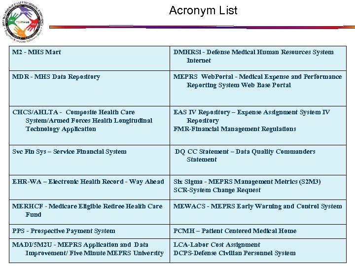 Acronym List M 2 - MHS Mart DMHRSi - Defense Medical Human Resources System