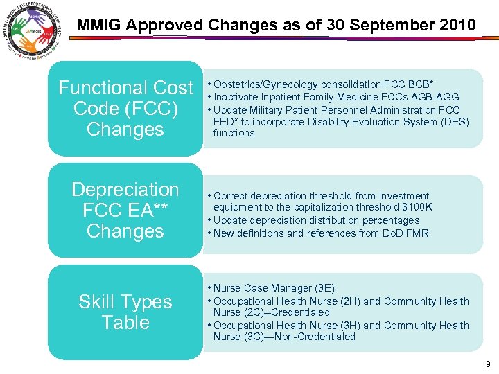 MMIG Approved Changes as of 30 September 2010 Functional Cost Code (FCC) Changes Depreciation