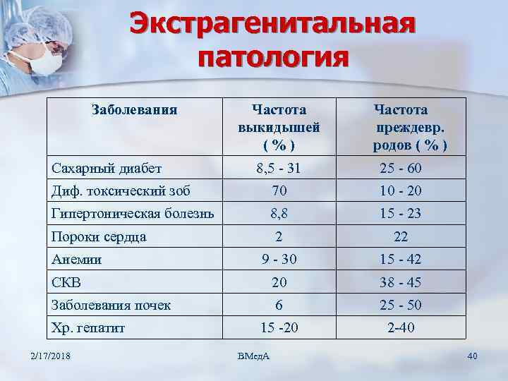 Периоды болезни патология