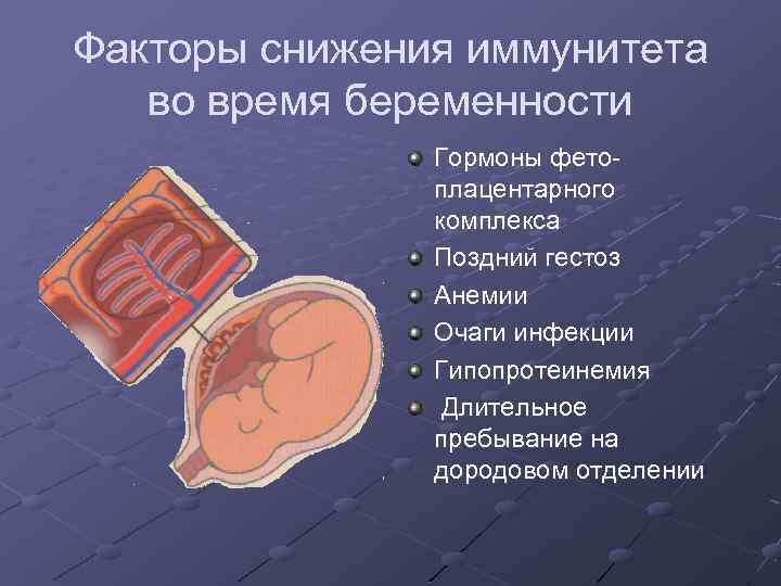 Факторы снижения иммунитета во время беременности Гормоны фетоплацентарного комплекса Поздний гестоз Анемии Очаги инфекции