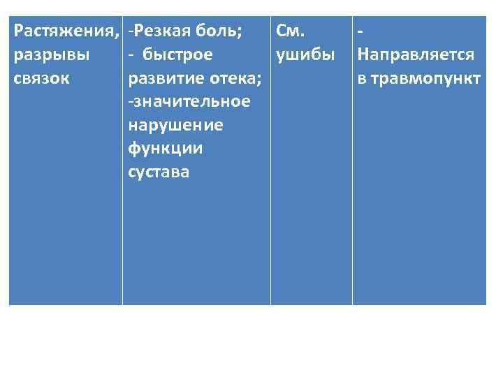 Растяжения, -Резкая боль; См. разрывы - быстрое ушибы связок развитие отека; -значительное нарушение функции