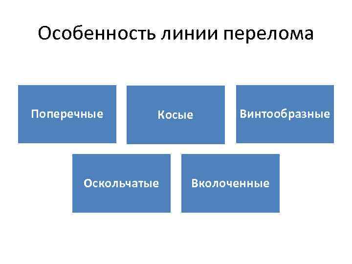Особенность линии перелома Поперечные Косые Оскольчатые Винтообразные Вколоченные 