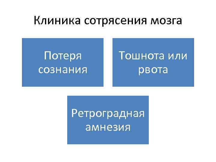 Клиника сотрясения мозга Потеря сознания Тошнота или рвота Ретроградная амнезия 