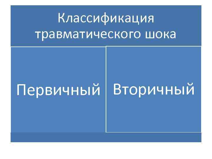 Классификация травматического шока Первичный Вторичный 