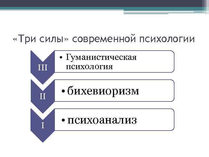 Техника три стула применяемая в психологии