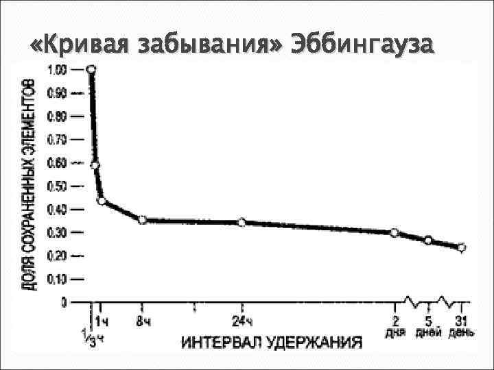 Схема забывания информации