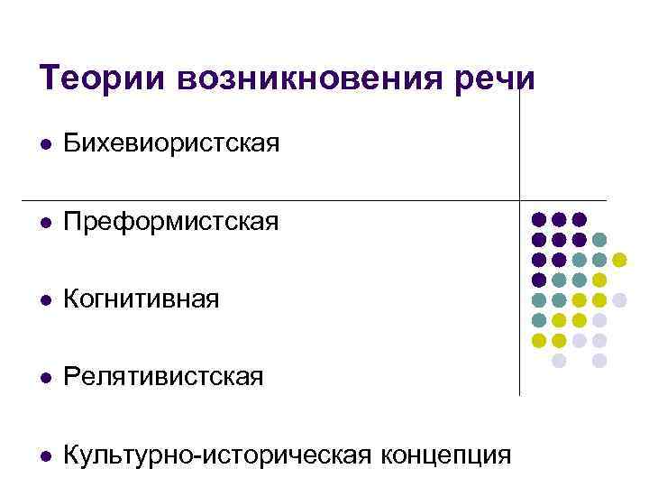 Теории возникновения речи l Бихевиористская l Преформистская l Когнитивная l Релятивистская l Культурно-историческая концепция