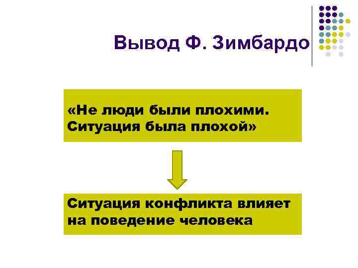 Вывод Ф. Зимбардо «Не люди были плохими. Ситуация была плохой» Ситуация конфликта влияет на