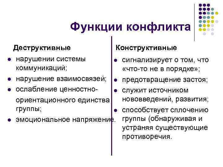 Конфликтная личность виды проявления и условия конструктивного взаимодействия проект