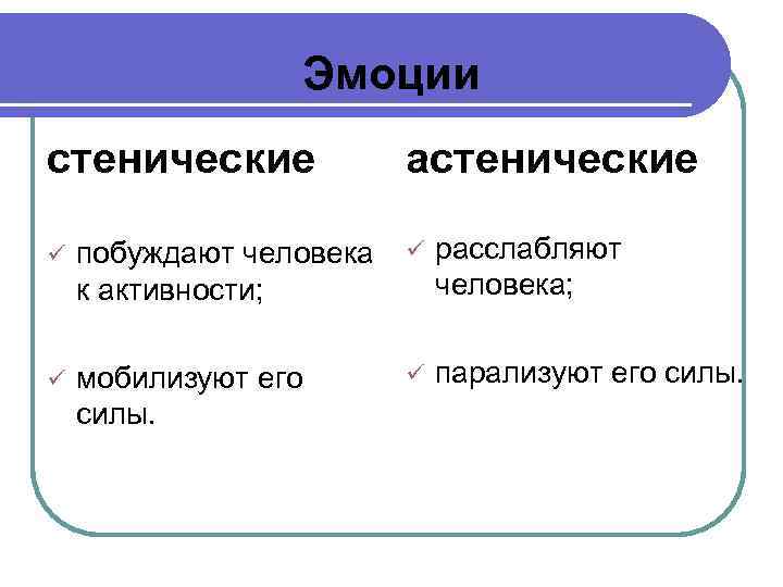 Стенические эмоции какие