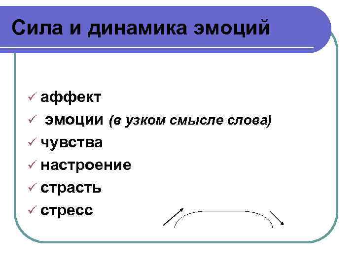 Сила и динамика эмоций ü аффект эмоции (в узком смысле слова) ü чувства ü