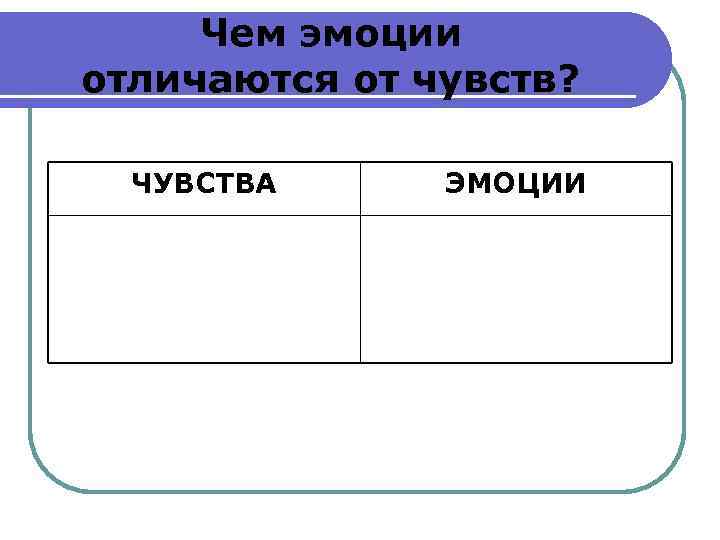 Чем чувства человека отличаются от эмоций. Чем отличаются чувства от эмоций. 6. Чем эмоции отличаются от чувств?. Чем отличаются чувства от эмоций Обществознание. Чем чувства отличаются от эмоций 6 класс Обществознание.