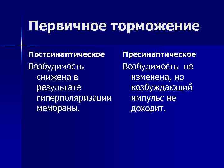 Первичное торможение Постсинаптическое Пресинаптическое Возбудимость снижена в результате гиперполяризации мембраны. Возбудимость не изменена, но