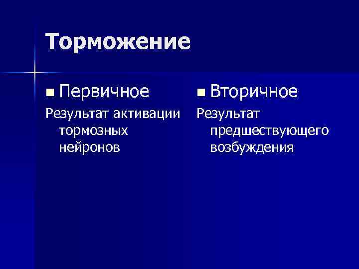 Торможение n Первичное n Вторичное Результат активации тормозных нейронов Результат предшествующего возбуждения 
