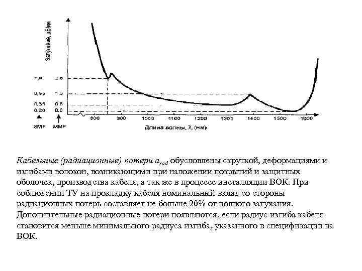 Кабельные (радиационные) потери arad обусловлены скруткой, деформациями и изгибами волокон, возникающими при наложении покрытий