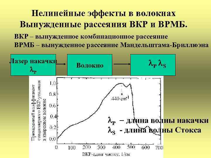 Нелинейные эффекты в волокнах Вынужденные рассеяния ВКР и ВРМБ. ВКР – вынужденное комбинационное рассеяние