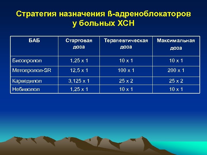 Диапазон терапевтических доз