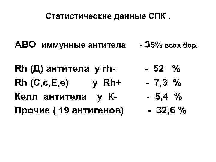 Статистические данные СПК. АВО иммунные антитела Rh (Д) антитела у rh. Rh (С, с,