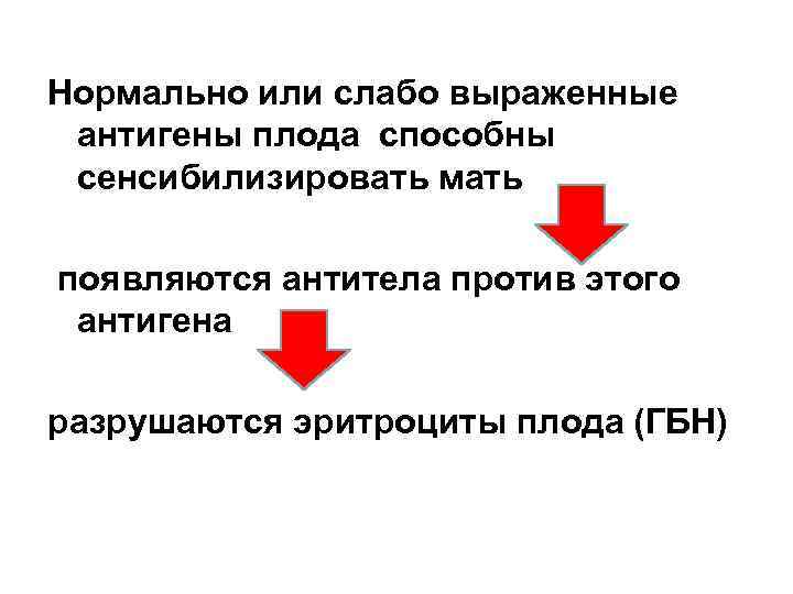 Нормально или слабо выраженные антигены плода способны сенсибилизировать мать появляются антитела против этого антигена