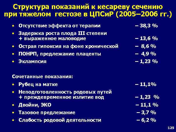 Кесарево сечение показания при беременности плюсы