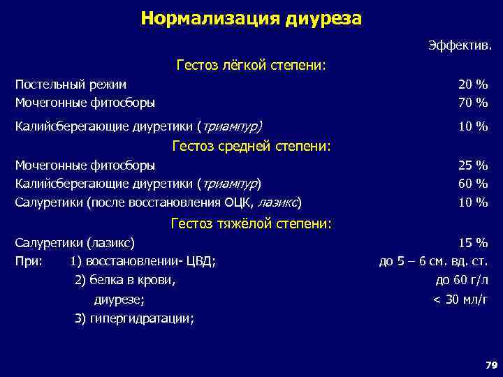 Нормализация диуреза Эффектив. Гестоз лёгкой степени: Постельный режим Мочегонные фитосборы 20 % 70 %