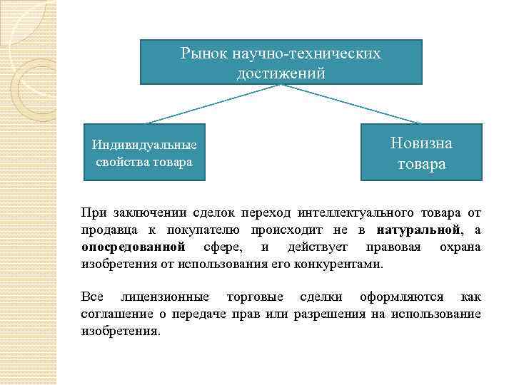 Рынок научно-технических достижений Индивидуальные свойства товара Новизна товара При заключении сделок переход интеллектуального товара