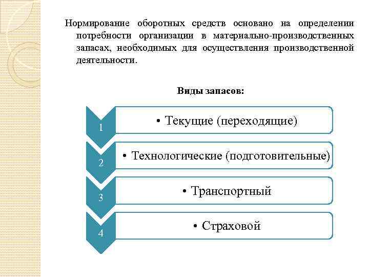 Страховой запас оборотных средств