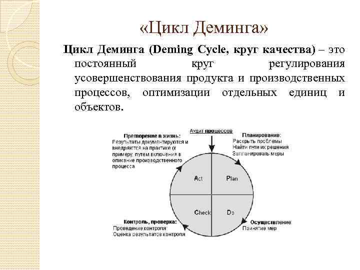  «Цикл Деминга» Цикл Деминга (Deming Cycle, круг качества) – это постоянный круг регулирования