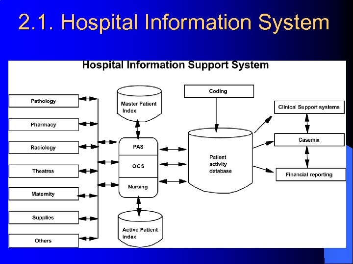 2. 1. Hospital Information System 